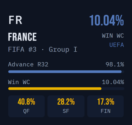World cup graphic